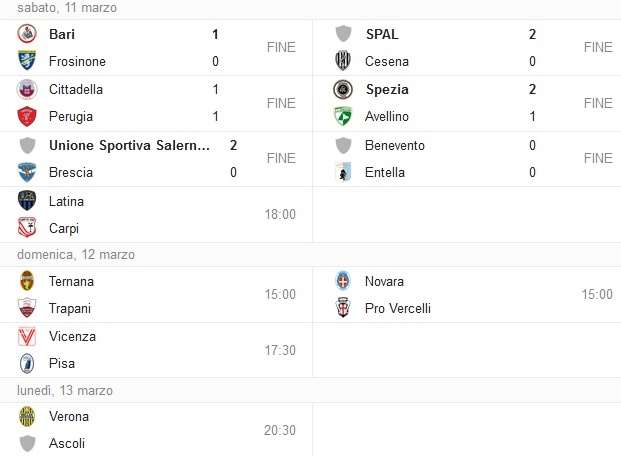 Altra sconfitta per il Brescia. Brocchi rischia