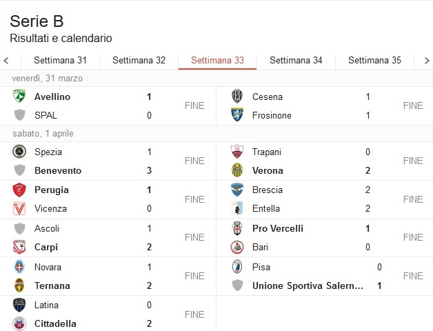 Brescia, con l’Entella è solo un pareggio