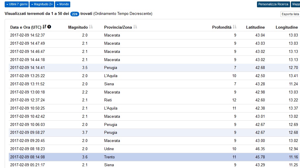 Il terremoto fa tremare la terra fino a Verona