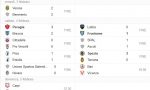 Serie B, Brescia sconfitto - RISULTATI e CLASSIFICA