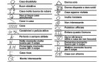 Simboli sulle case? Sono i codici per rubare