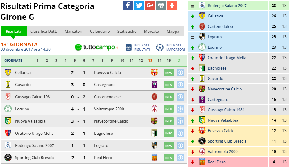 prima girone g 13 giornata