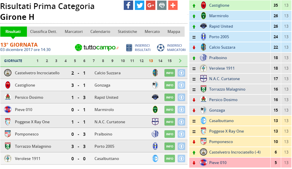 prima girone h 13 giornata