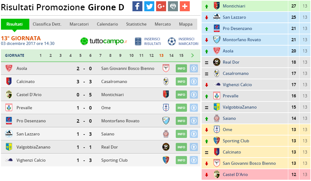 promozione girone d 13 giornata