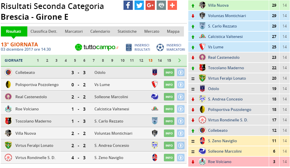 seconda girone e 13 giornata