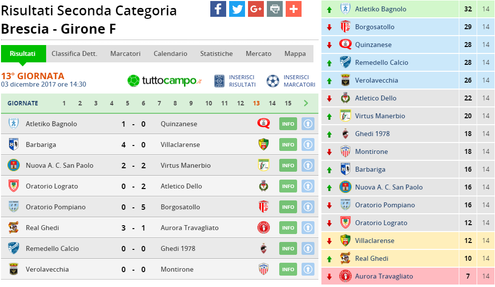 seconda girone f 13 giornata