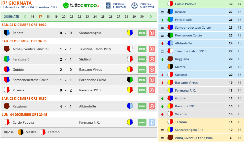 serie c gir b 17 giornata