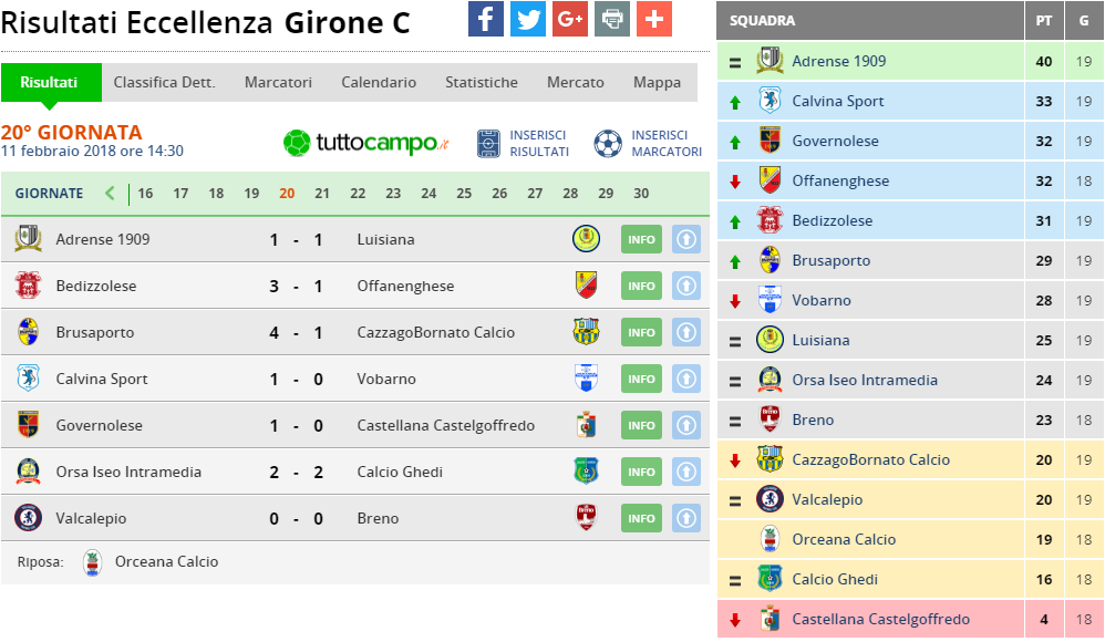 eccellenza girone c 20 giornata