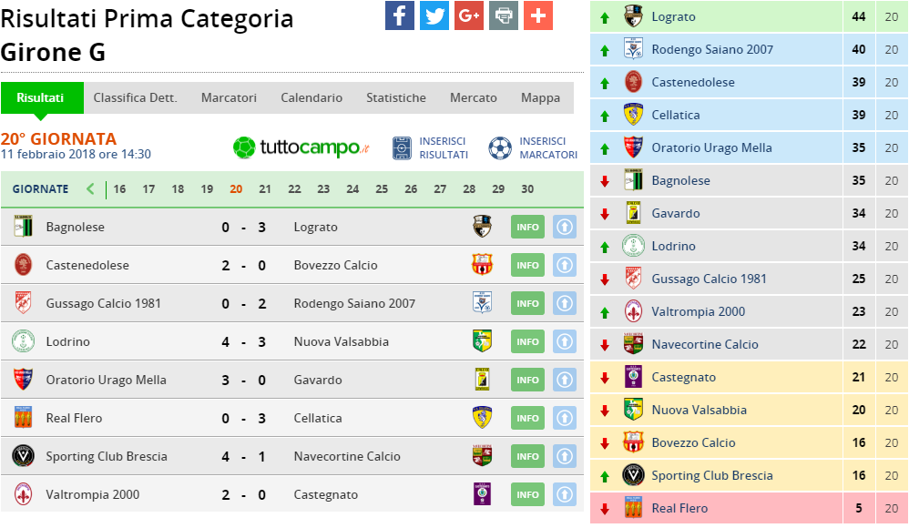 prima cat girone g 20 giornata