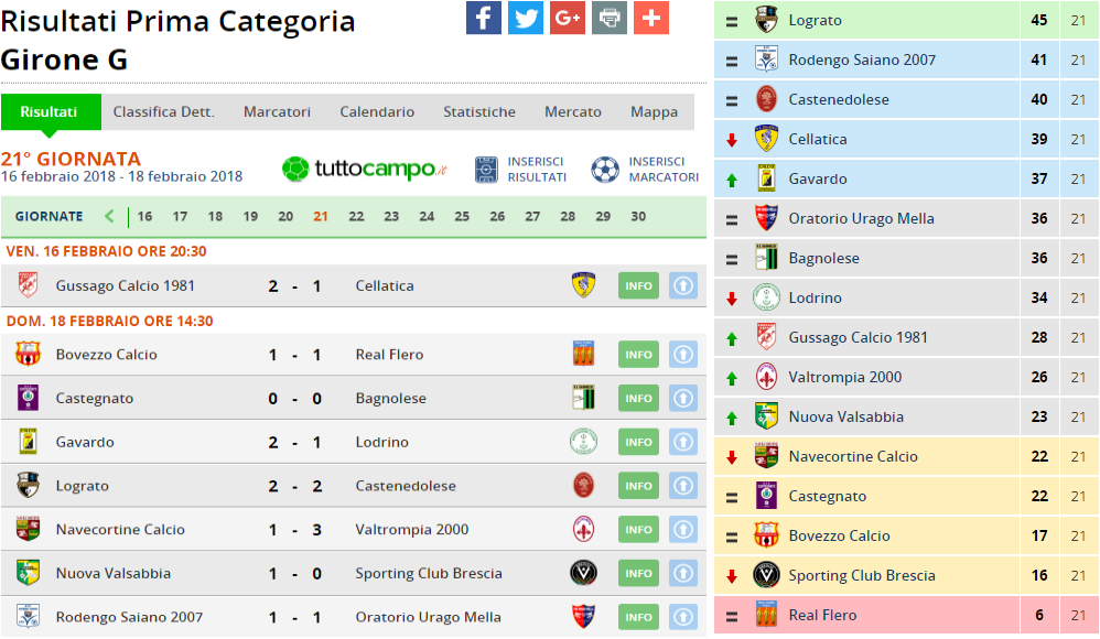 prima cat girone g 21 giornata