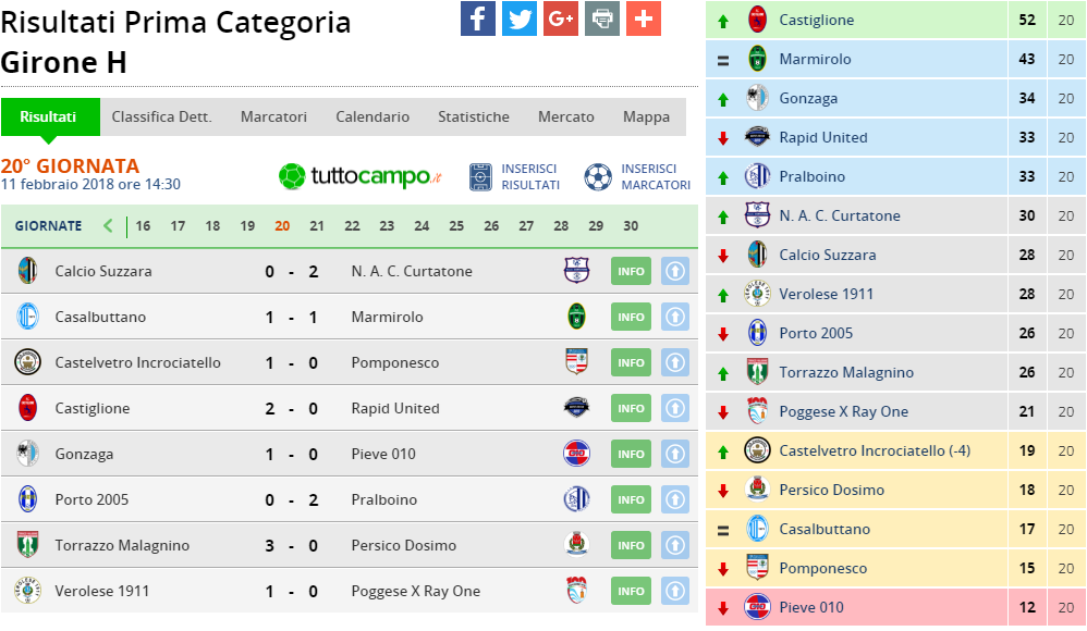 prima cat girone h 20 giornata