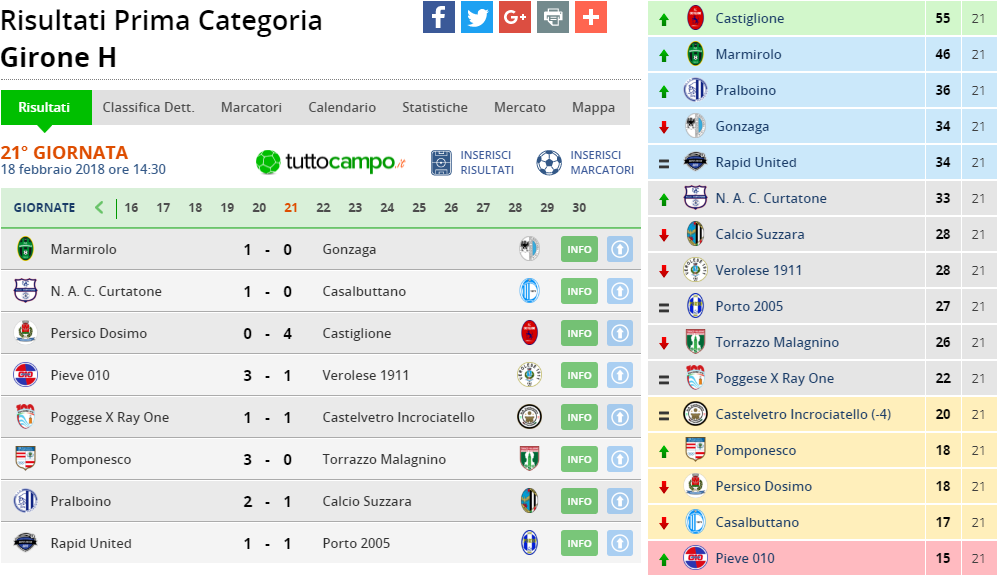 prima cat girone h 21 giornata