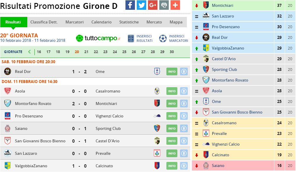 promozione girone d 20 giornata