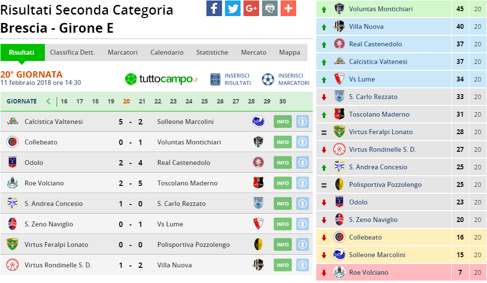 seconda cat girone e 20 giornata