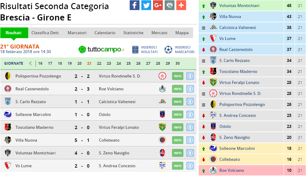 seconda cat girone e 21 giornata