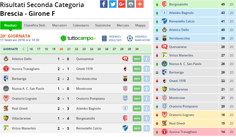 seconda cat girone f 20 giornata