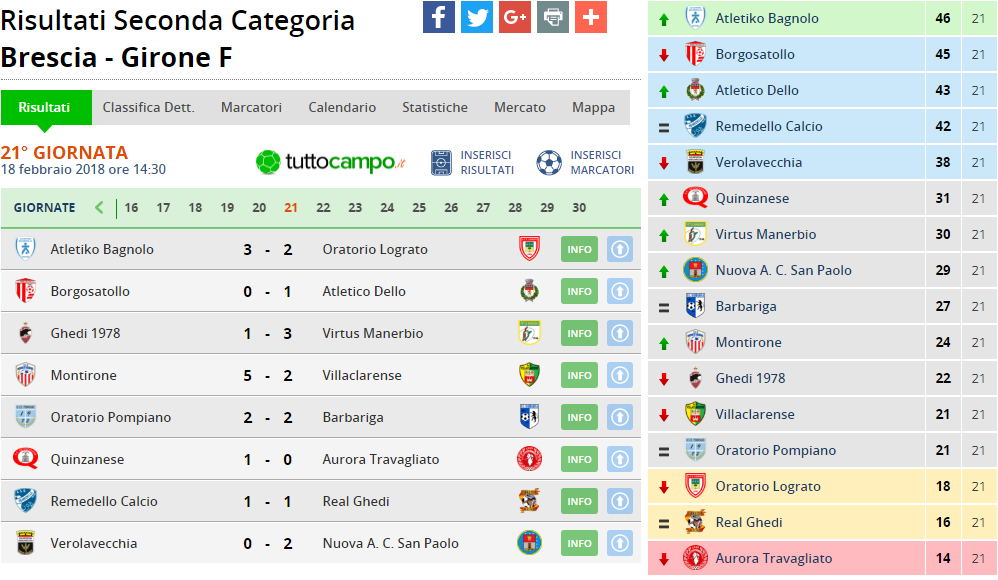 seconda cat girone f 21 giornata