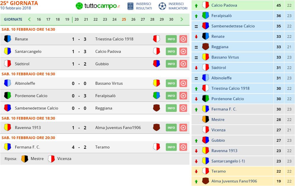 serie c girone b 25 giornata