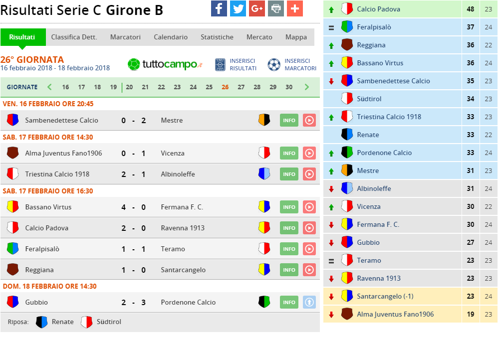 serie c girone b 26 giornata