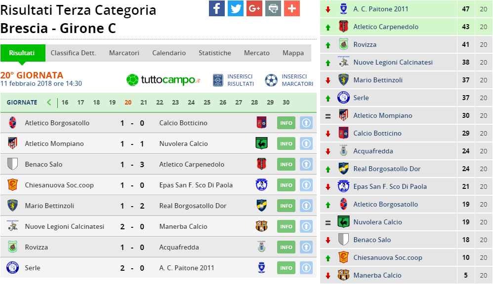 terza cat girone c 20 giornata