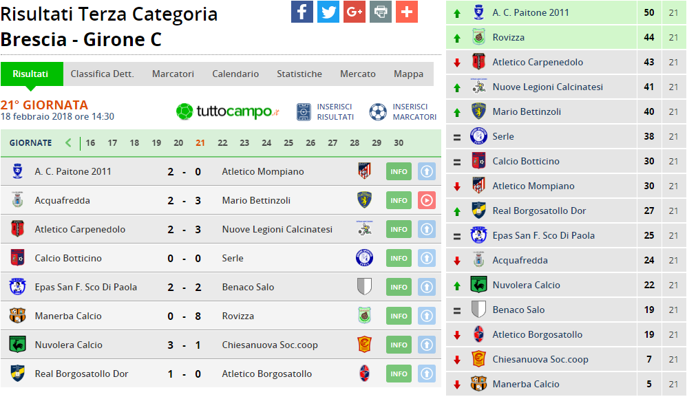 terza cat girone c 21 giornata