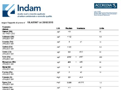 Ferro nell’acqua: 13 volte oltre la soglia massima, a Ghedi