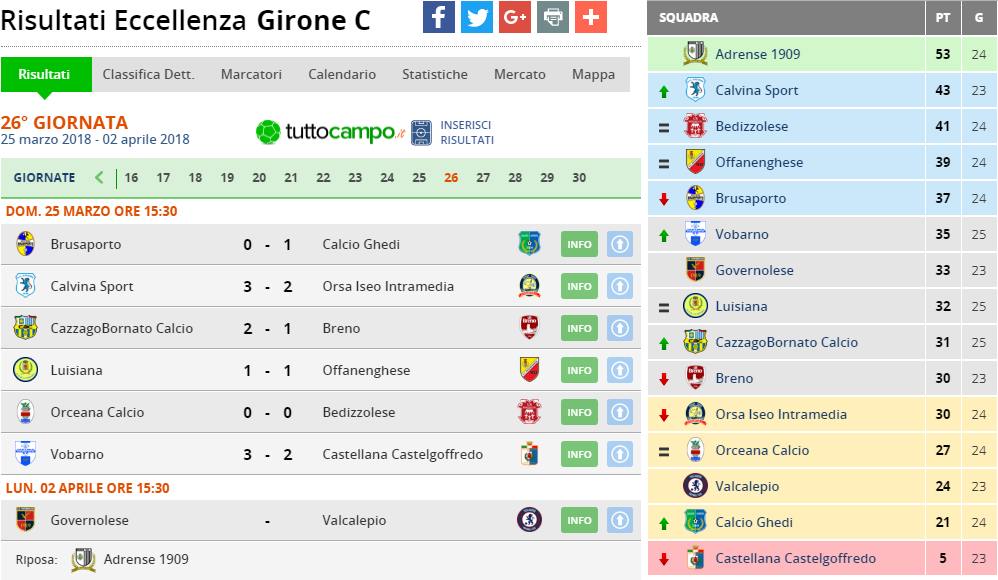 eccellenza girone c 26 giornata