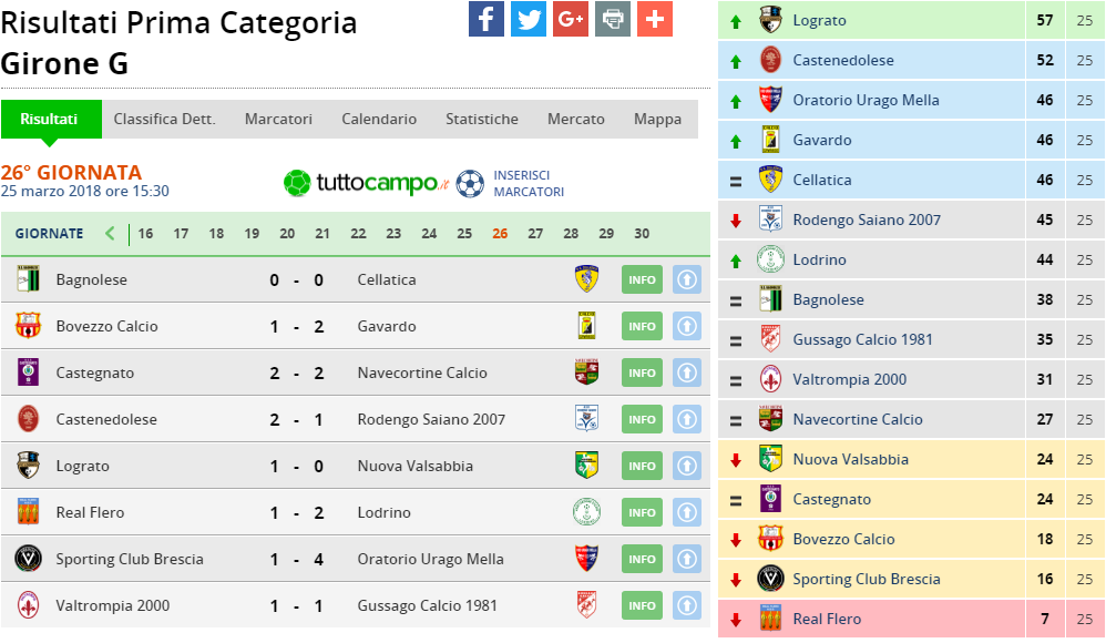 prima cat girone g 26 giornata