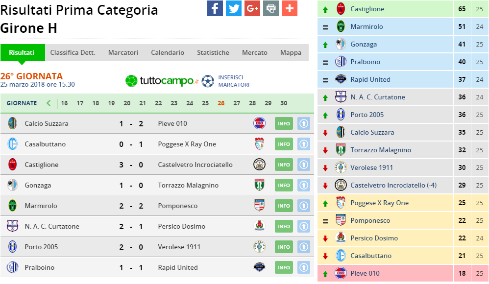 prima cat girone h 26 giornata