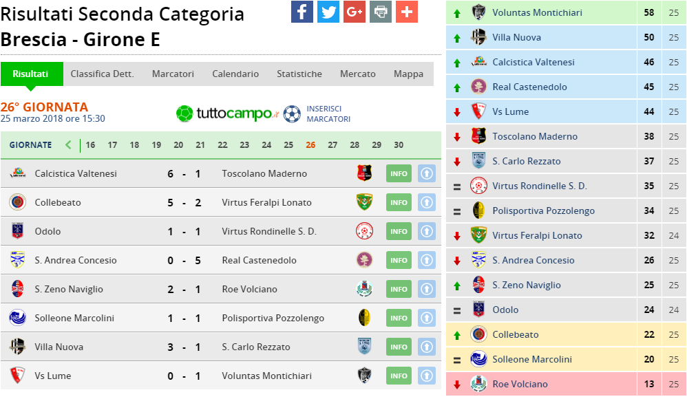 seconda cat girone e 26 giornata