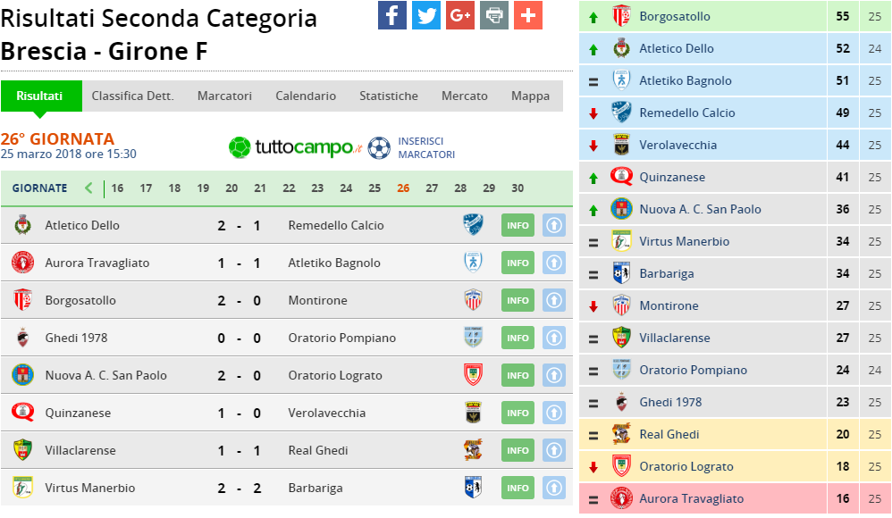 seconda cat girone f 26 giornata