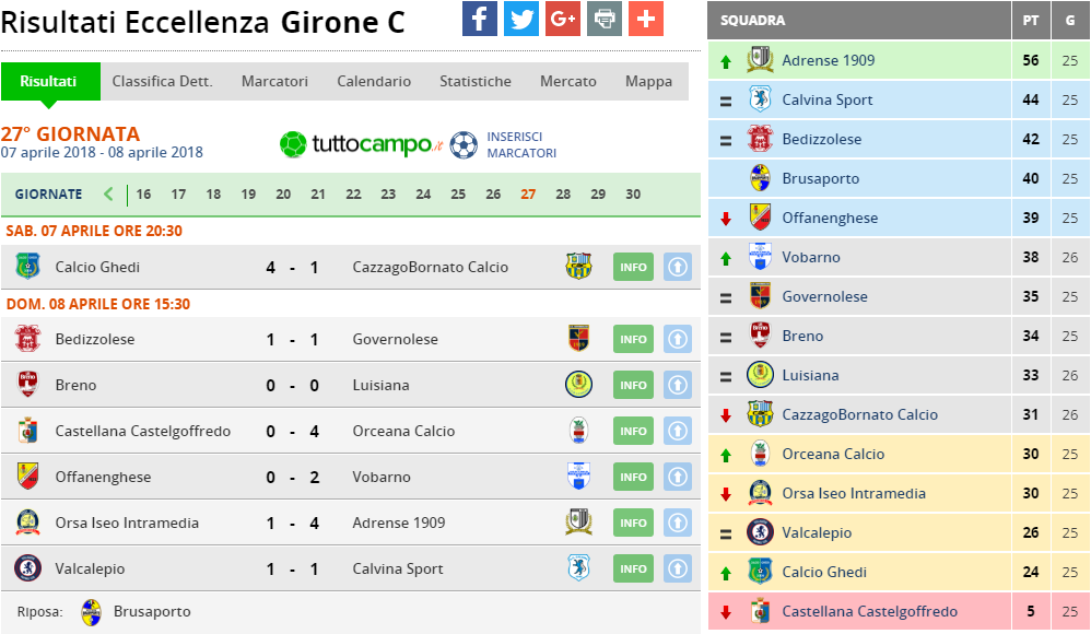 eccellenza girone c 27 giornata