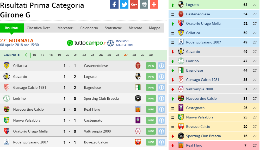 prima cat girone g 27 giornata