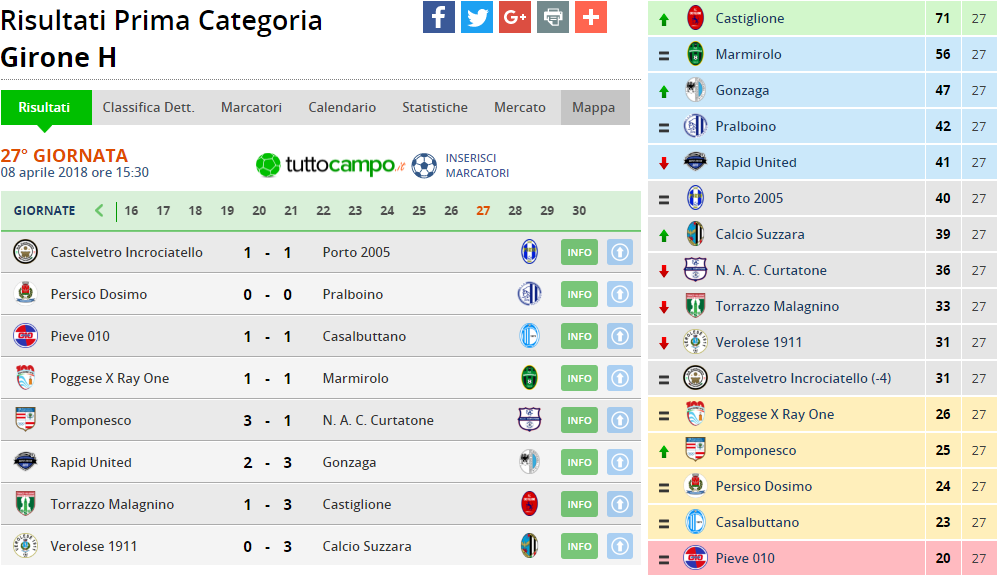 prima cat girone h 27 giornata