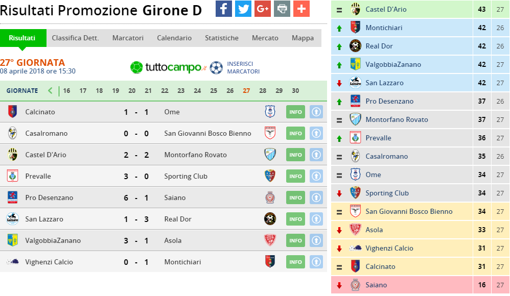 promozione girone d 27 giornata