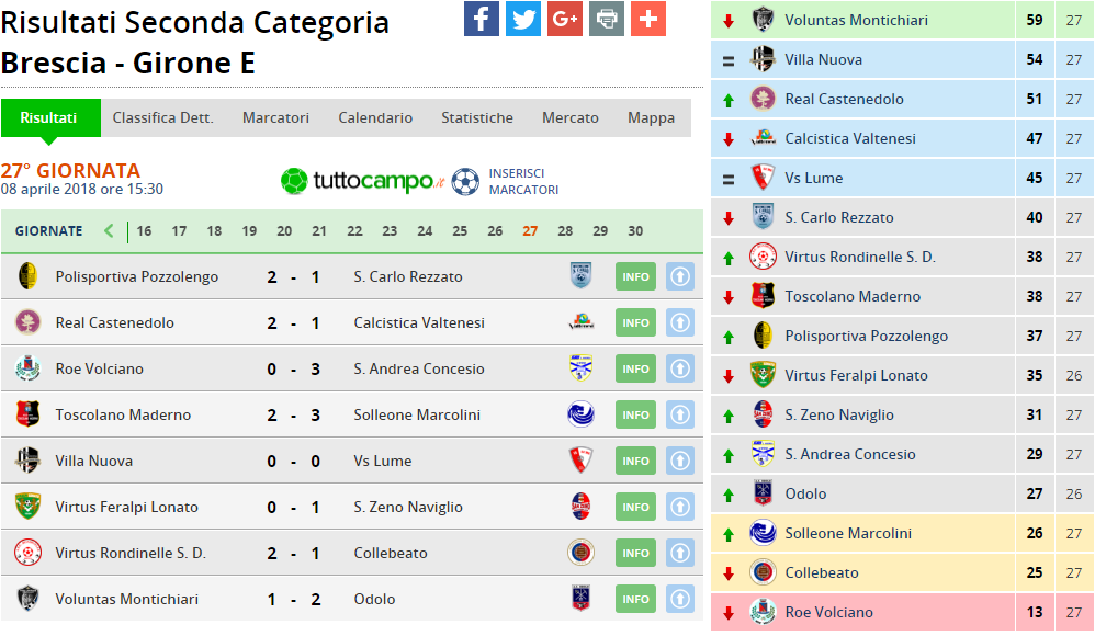 seconda cat girone e 27 giornata