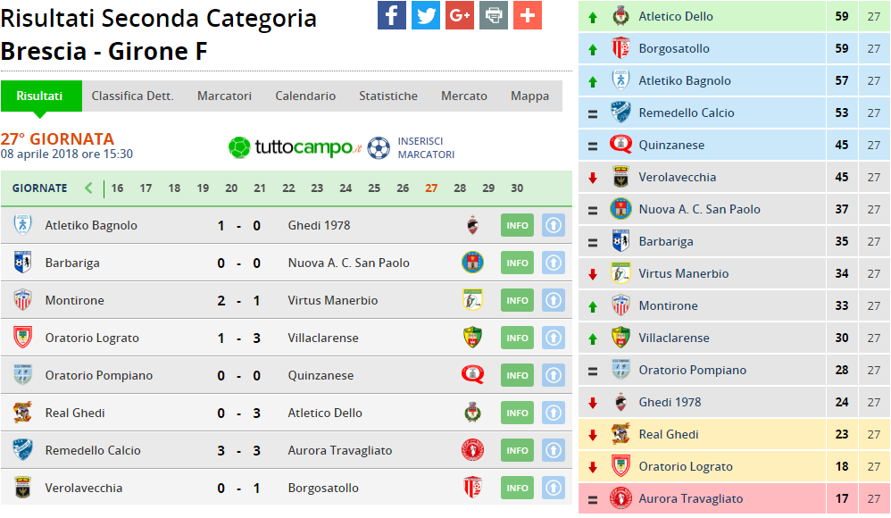 seconda cat girone f 27 giornata