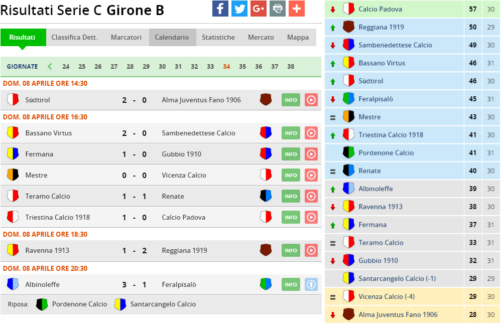 serie c girone b 34 giornata