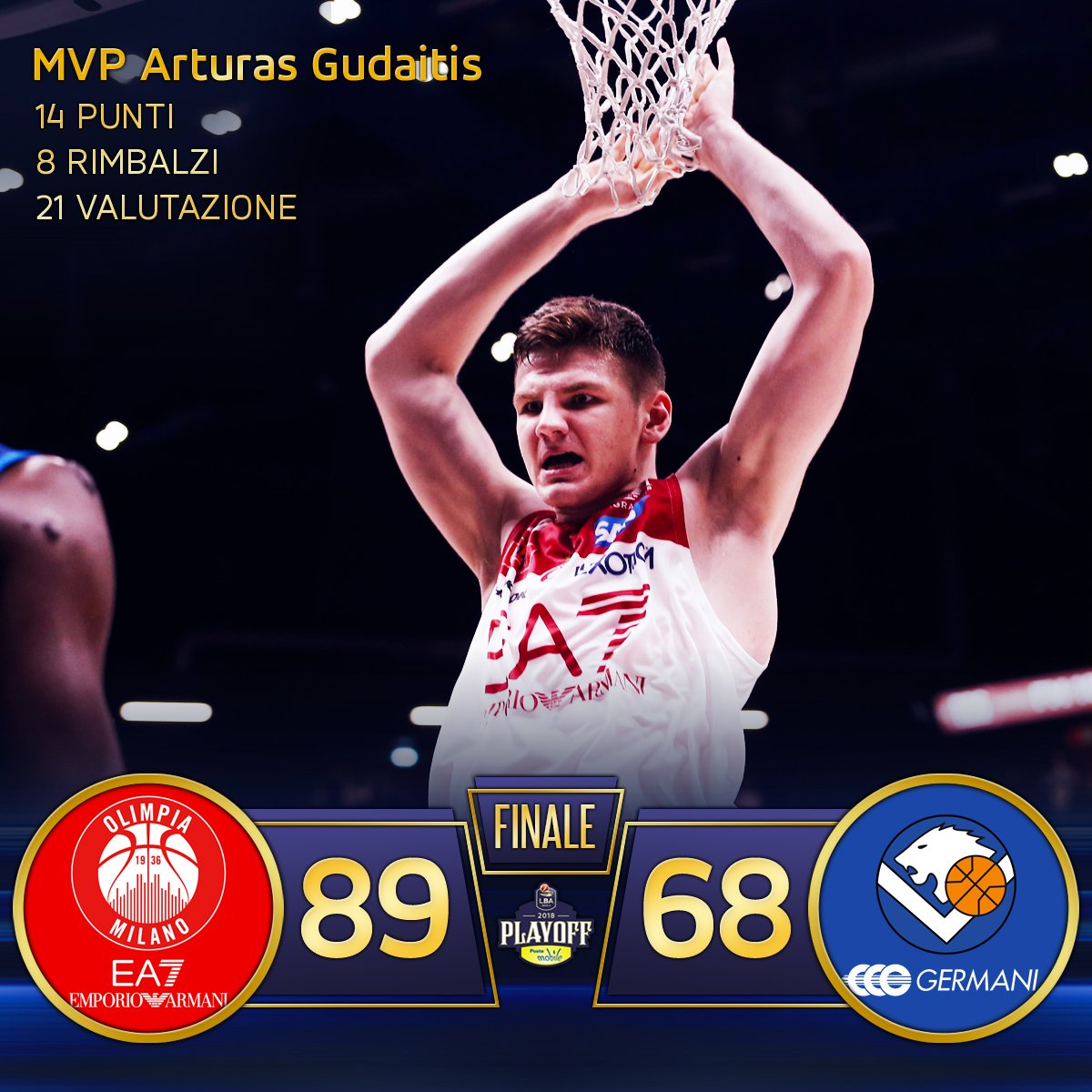 Gara 2 senza storia, Milano pareggia