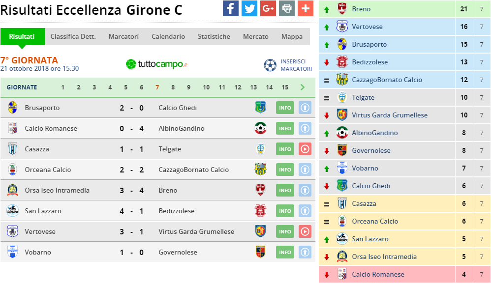 eccellenza gir c 7 giornata