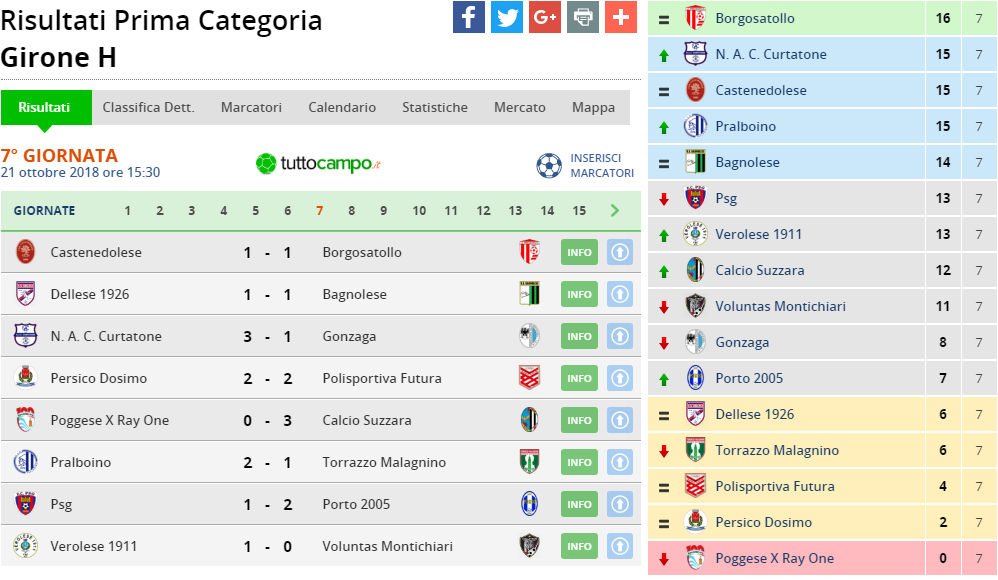 prima cat gir h 7 giornata