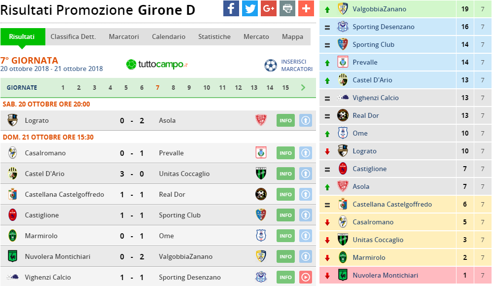 promozione gir d 7 giornata