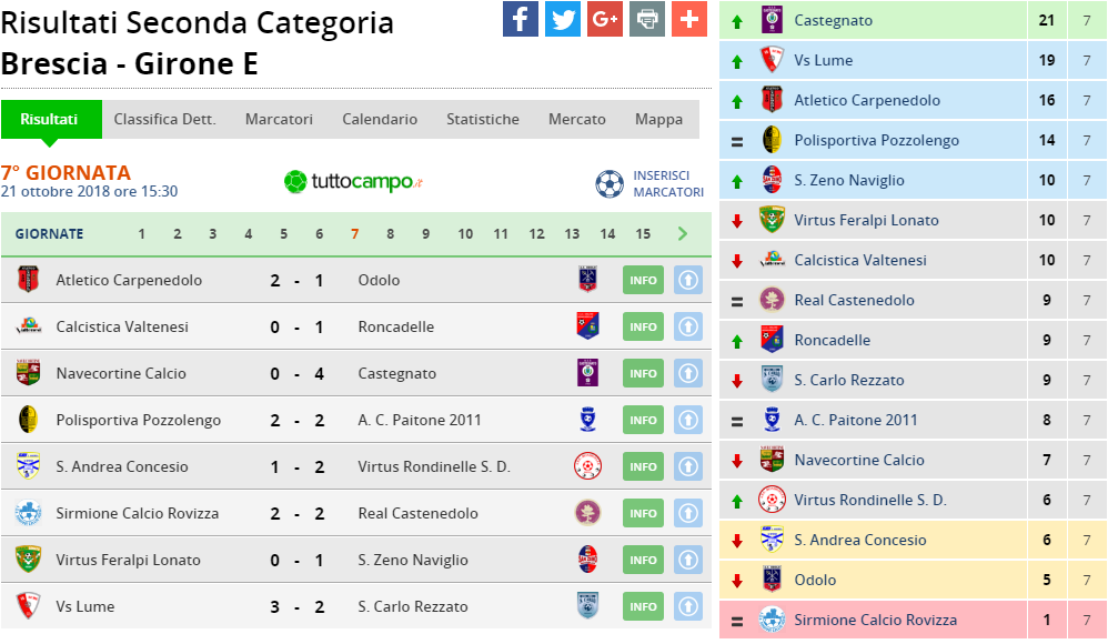 seconda cat gir e 7 giornata