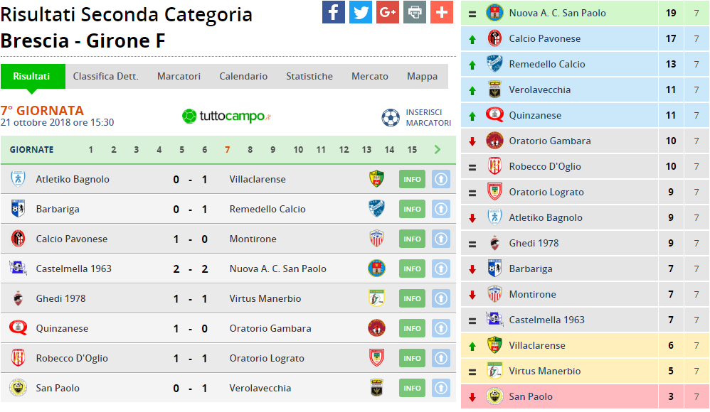 seconda cat gir f 7 giornata