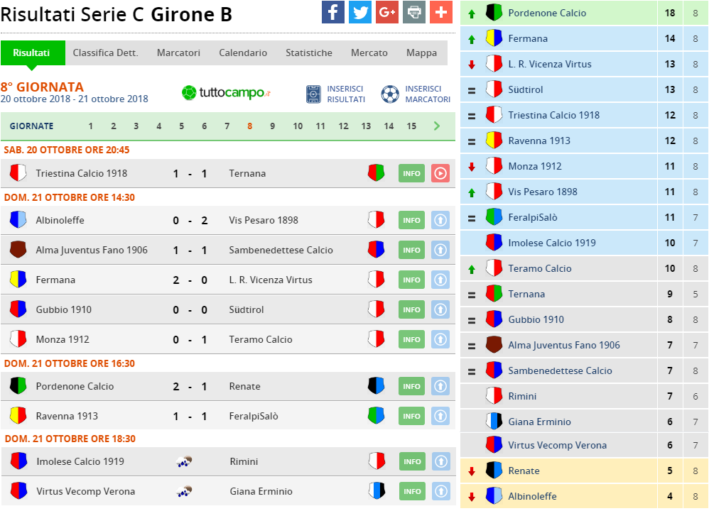 serie c gir b 8 giornata