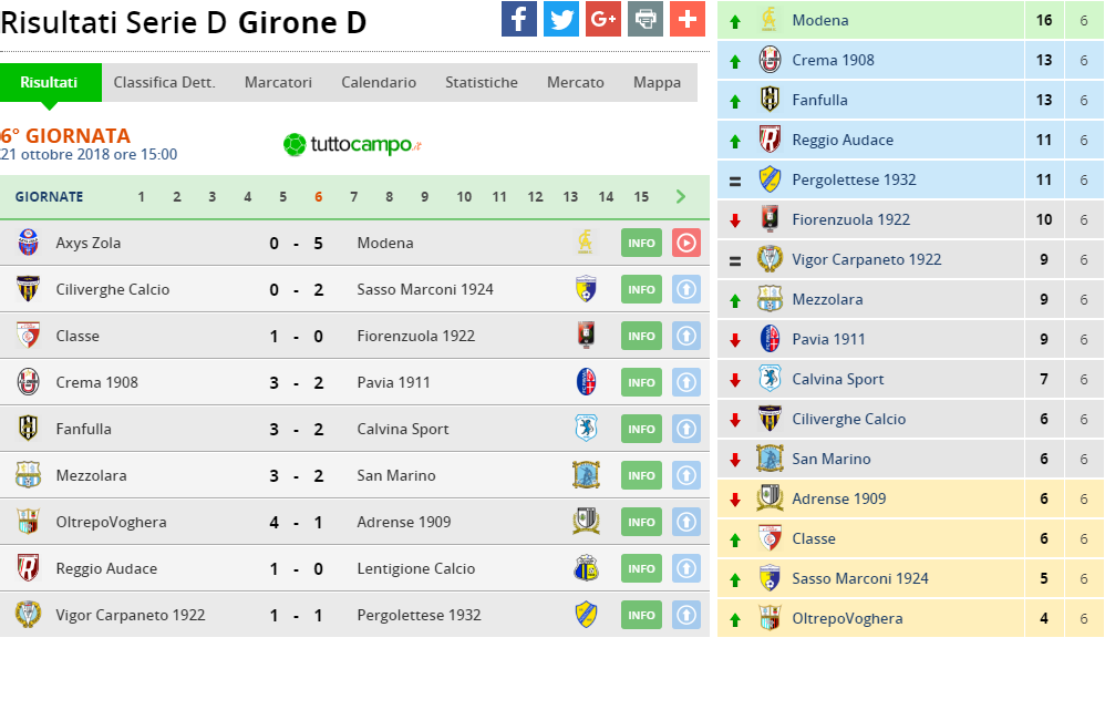 serie d gir d 6 giornata