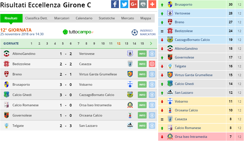 eccellenza gir c 12 giornata