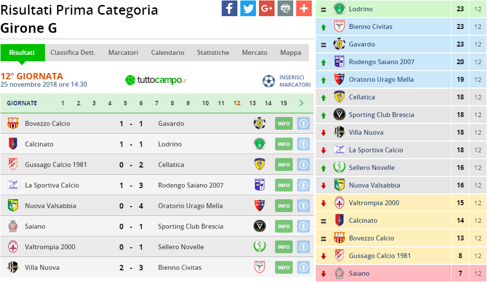 prima cat gir g 12 giornata