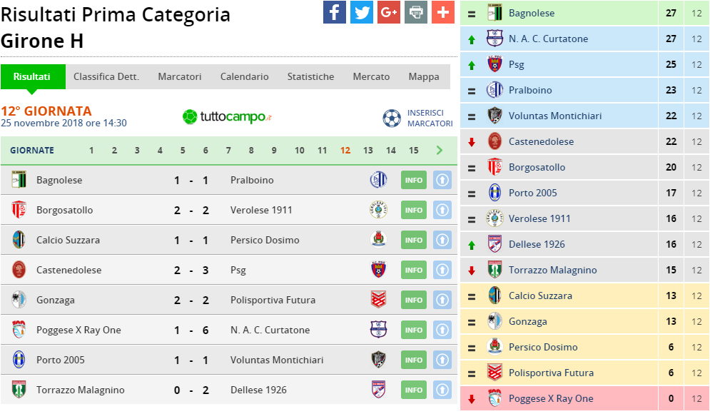 prima cat gir h 12 giornata