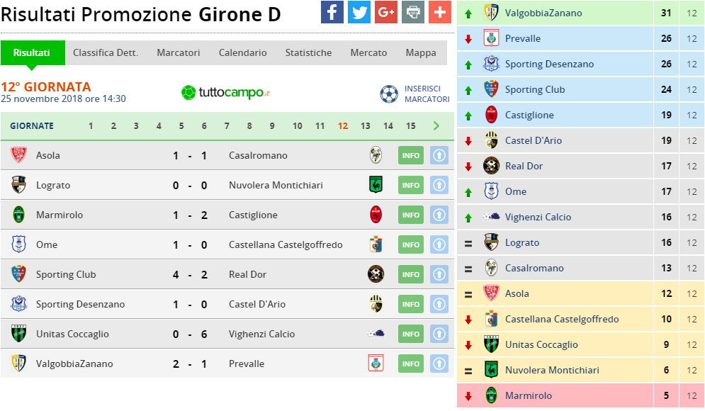 promozione gir d 12 giornata